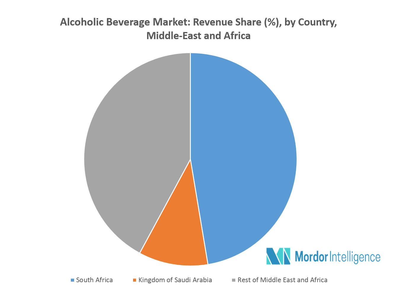 Middle East & Africa Alcoholic Beverage Market Growth, Trends, and Forecast (20182023)